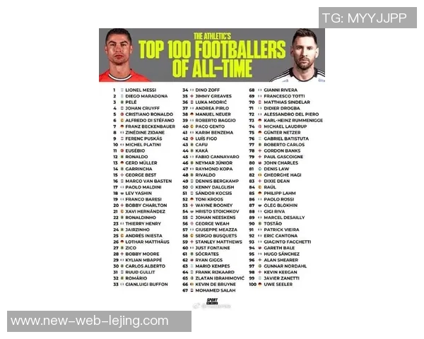 全球足球巨星百强榜单揭晓谁将成为新一代球王的领军人物